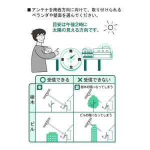 サン電子 4K・8K対応 BS・110度CSア...の詳細画像4