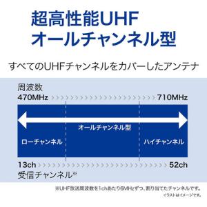 サン電子 室内外兼用UHFアンテナ ブースタ内...の詳細画像5