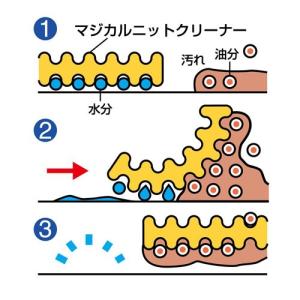 東和産業 マジカルステッチクリーナー イエロー...の詳細画像2