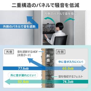 メーカー直送 サンワサプライ セミクローズ型ワ...の詳細画像4