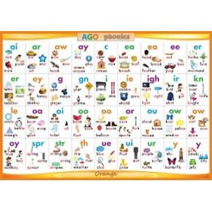 AGO AGO Phonics Orange （Level 3） 教室用ポスター Classroom Poster [AGO カードゲーム]