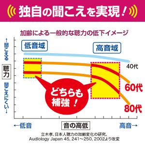 テレビーノ ユーキャンオリジナル テレビ用お手...の詳細画像4