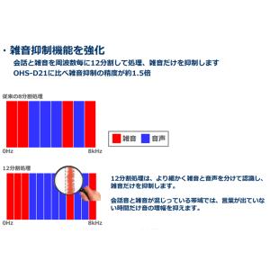 デジタル 補聴器 ONKYO OHS-D31 ...の詳細画像2
