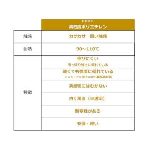ジャパックス かさ袋 200枚入 ヒモ付ミシン...の詳細画像5