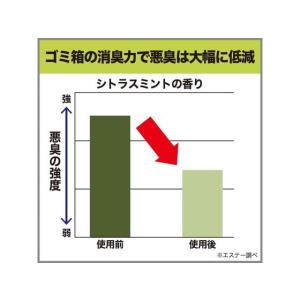 エステー ゴミ箱用 消臭力 シトラスミントの香...の詳細画像2