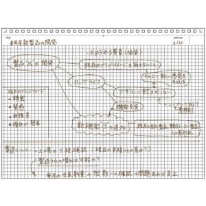 マルマン ツインリングノート 5ミリ方眼罫 ニ...の詳細画像2