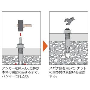 【お取り寄せ】TRUSCO オールアンカーSC...の詳細画像1