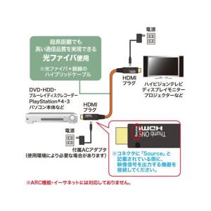 【お取り寄せ】サンワサプライ 光ファイバHDM...の詳細画像1