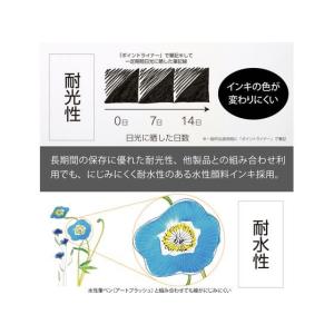 ぺんてる ミリペン ポイントライナー 0.03...の詳細画像2