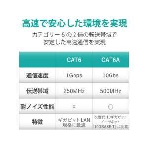 エレコム LANケーブル CAT6A 簡易包装...の詳細画像2