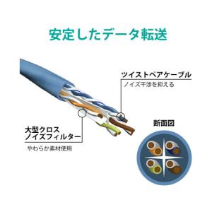 エレコム LANケーブル CAT6A 簡易包装...の詳細画像3