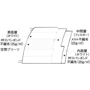 ファーストレイト コンフォート使いきりマスク ...の詳細画像2