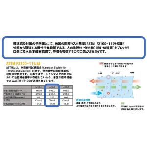 クー・メディカル・ジャパン サージカルマスクS...の詳細画像2