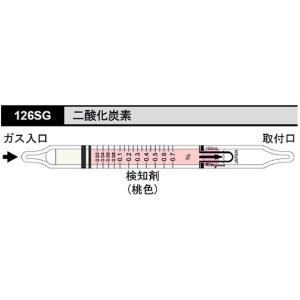 シンワ デジタル二酸化炭素濃度計 三色表示 光学式補正機能付 78976