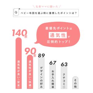 医師と作った 敷ふとん セット 立体ファイバー...の詳細画像5