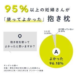 抱き枕 妊婦 授乳クッション 授乳枕 妊娠中 ...の詳細画像1