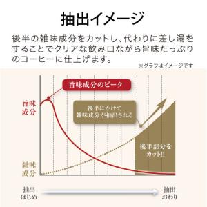 アラジン コーヒーブリュワー おしゃれ コーヒ...の詳細画像5