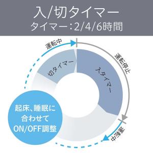 リビング扇風機 DC サーキュレーター レトロ...の詳細画像5