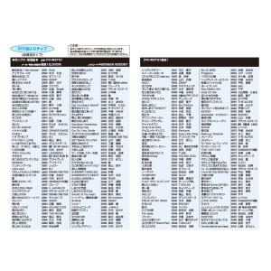 オン・ステージ Wシリーズ専用曲チップ PK-...の詳細画像1