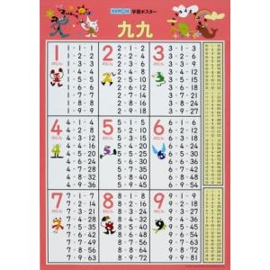 【全商品ポイント５倍】くもん学習ポスター 九九 くく 計算 数字 数学 算数 表 シート ポスター ...