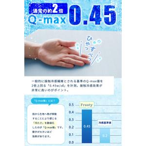 ひんやりラグ 高反発 接触冷感 ラグマット 2...の詳細画像5