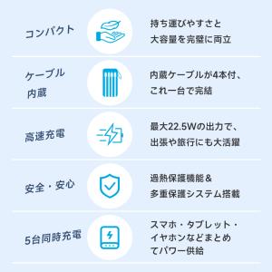 モバイルバッテリー 大容量 小型 22800m...の詳細画像5