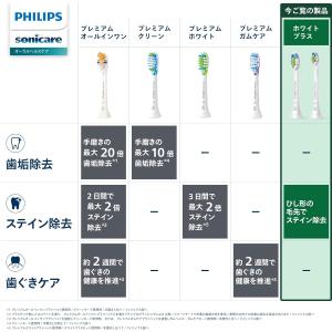 フィリップス 替えブラシ ソニッケアー ホワイ...の詳細画像2