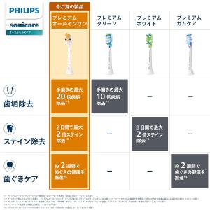 フィリップス 替えブラシ ソニッケアー プレミ...の詳細画像1