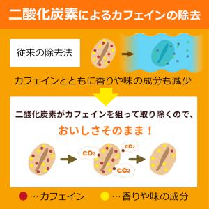 UCC おいしいカフェインレスコーヒー ドリッ...の詳細画像2