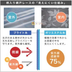 網戸 張り替え 目隠し レース 虫よけ 玄関網...の詳細画像4