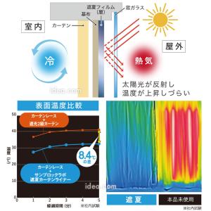 サンブロックラボ カーテンライナー 暑さ対策 ...の詳細画像4