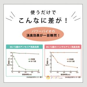 パワーバイオゴミ箱の臭いに 消臭剤 ゴミ箱用 ...の詳細画像3