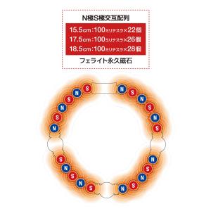 【公式店P10倍】コラントッテ ループ LUC...の詳細画像5