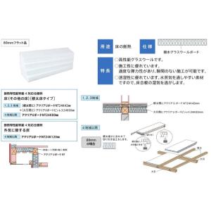 旭ファイバーグラス　アクリアUボードNT(ACUNT)　密度高性能24k熱抵抗値2.2　厚さ80ミリ...