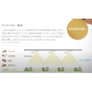 (株)スイデン カルテック光触媒除菌・脱臭機 ...の詳細画像5