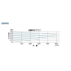 【MAR】【明治機械製作所】【手元圧力計】スプ...の詳細画像2