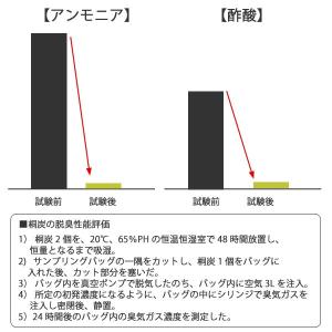 乾燥剤 吸湿剤 桐・炭入り 桐取名人 長 ( ...の詳細画像3