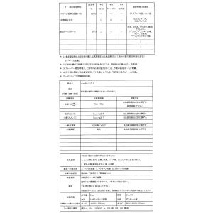 トウガラシ色素 ハイオレンジLH 1kg(液状...の詳細画像3