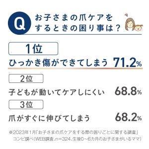 combi コンビ 赤ちゃんとママの ネイルケ...の詳細画像2