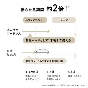 ベビーラック ハイローベッド ハイローラック ...の詳細画像5
