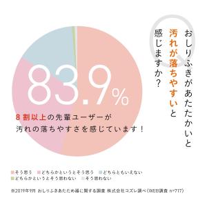 クイックウォーマー エリート おしりふき あた...の詳細画像4