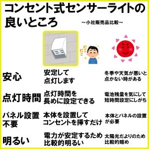 常夜灯機能付き 防犯ライト 人感 センサーライ...の詳細画像1