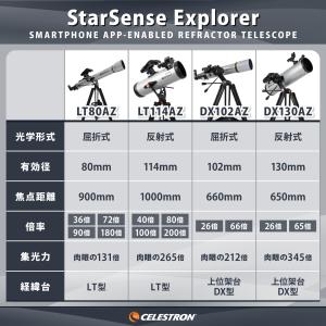 ビクセン(Vixen) セレストロン 天体望遠...の詳細画像5