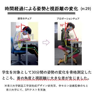 バランスチェア プロポーションチェアキッズ 学...の詳細画像5