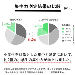 バランスチェア プロポーションチェア CH-8...の詳細画像4