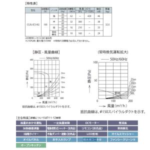 【CCLRL-ECS-902 W】富士工業 レ...の詳細画像2