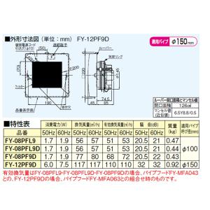 【FY-12PF9D】パナソニック パイプファ...の詳細画像2
