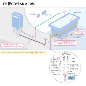 リンナイ ソーラー接続ユニット UF-SU1(A) UFSU1A ガス給湯器
