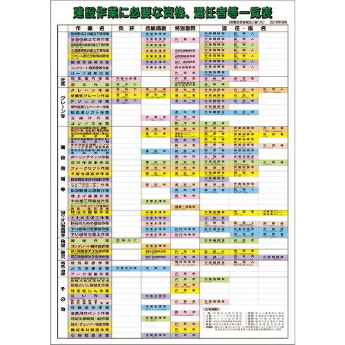 ユニット 有資格者ポスター 資格選任者等一覧表 1枚 目安在庫=○