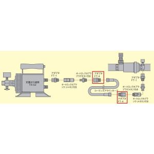 興研　アダプター　FTー4 (2個入り）　送気マスク用　【クレジット払い　または　ペイペイ払いのみ受...